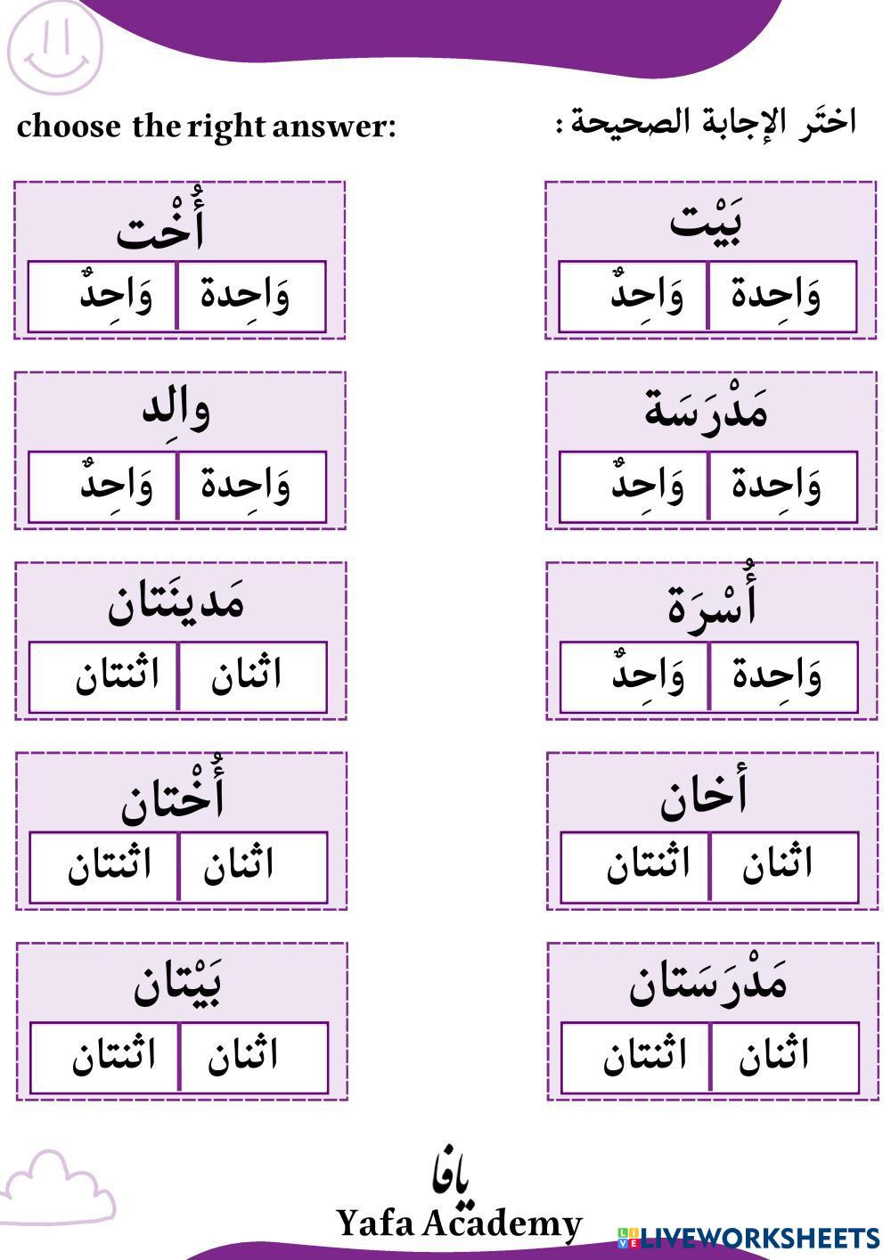 The numbers 1 and 2 in Arabic