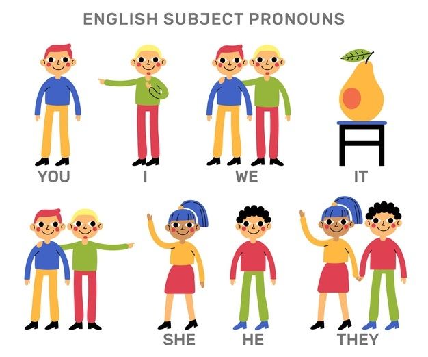 Lesson 15: Pronouns
